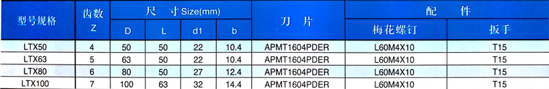 可轉(zhuǎn)位立銑刀