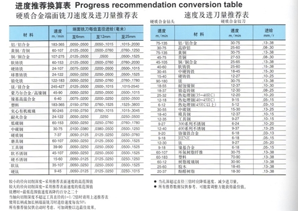 可轉(zhuǎn)位立銑刀
